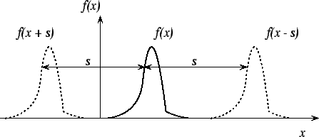 \includegraphics[width=10cm]{Figures/vervorming.eps}