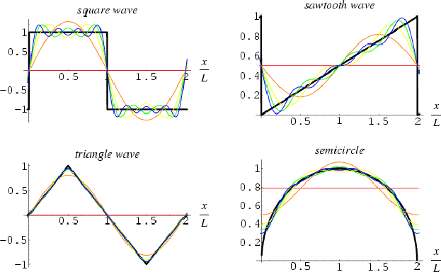 \includegraphics[width=14cm]{Figures/zaagtand.eps}