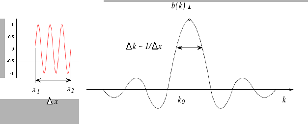 \includegraphics[width=14cm]{Figures/sinx.eps}