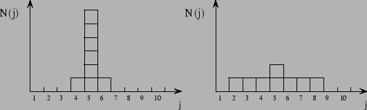 \includegraphics[width=12cm]{Figures/verdelingen.eps}