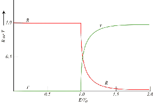 \includegraphics[width=7cm]{Figures/Fig15.eps}