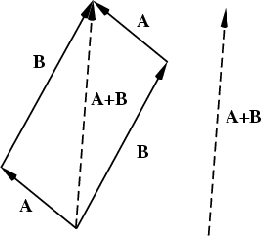 \includegraphics[width=6cm]{Figures/vectorsom.eps}