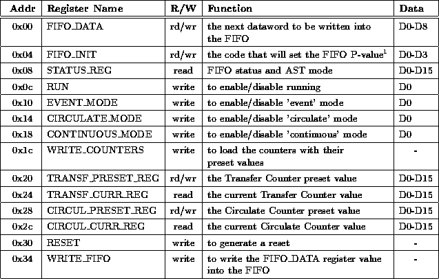table59