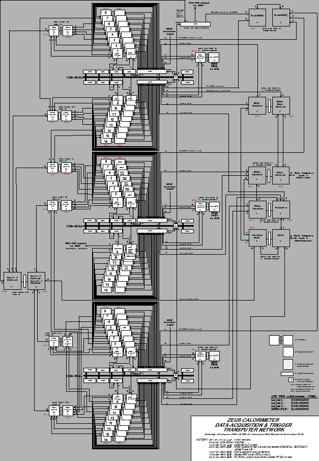 \begin{figure}\centerline{\epsfig{figure=CALlink-network-updated.eps,height=20cm}}\end{figure}