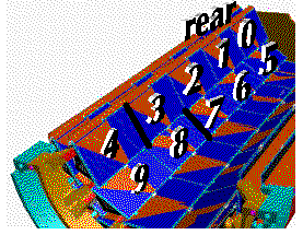 ladder_numbering